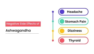 Negative-Side-Effects-of-Ashwagandha
