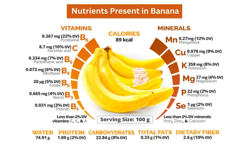 Nutrients in an Average Banana