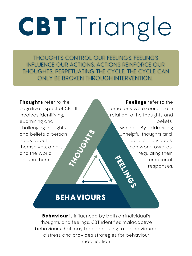 Cognitive Behavioral Therapy (CBT)