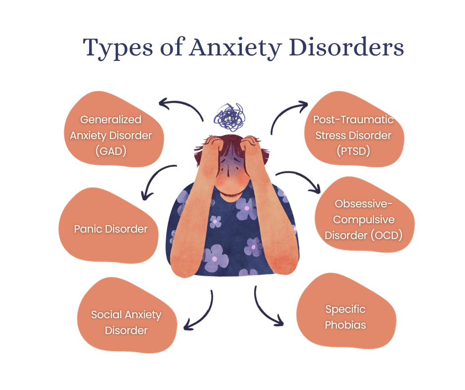 Types of Anxiety Disorders